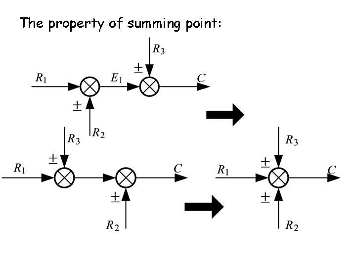 The property of summing point: 