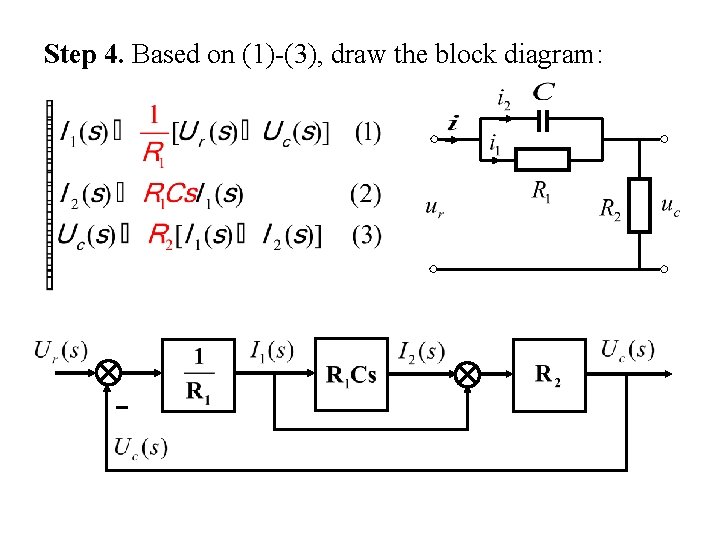 Step 4. Based on (1)-(3), draw the block diagram: 