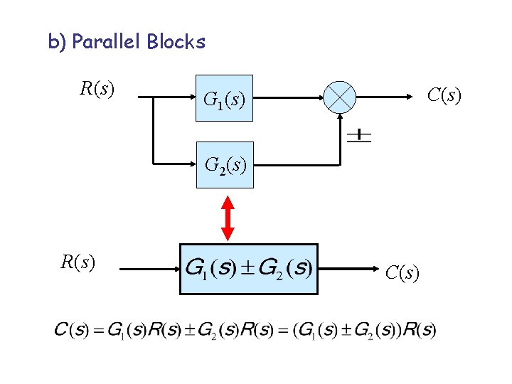 b) Parallel Blocks R(s) C(s) G 1(s) G 2(s) R(s) C(s) 