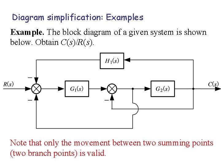 Diagram simplification: Examples Example. The block diagram of a given system is shown below.