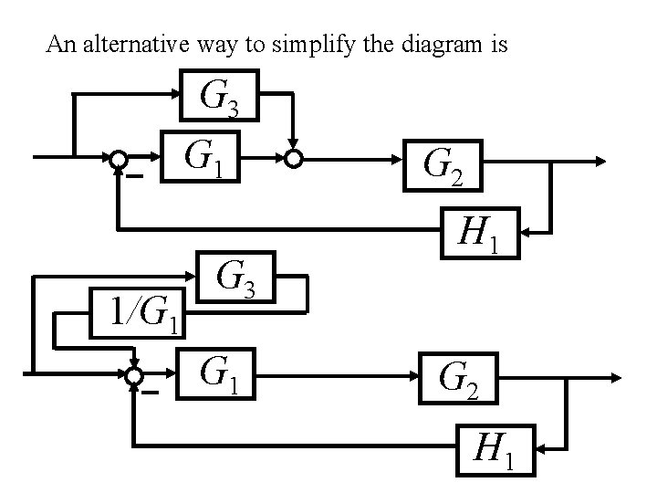 An alternative way to simplify the diagram is G 3 G 1 1/G 1