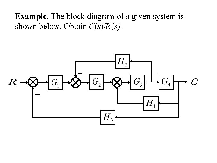 Example. The block diagram of a given system is shown below. Obtain C(s)/R(s). 