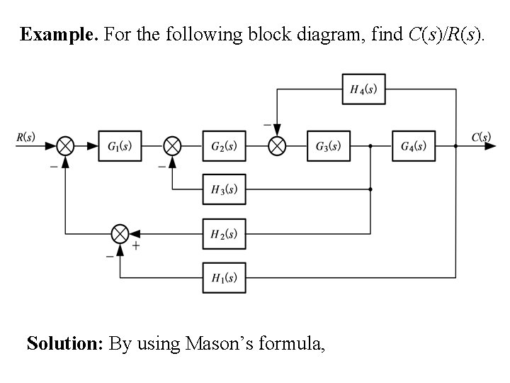 Example. For the following block diagram, find C(s)/R(s). Solution: By using Mason’s formula, 