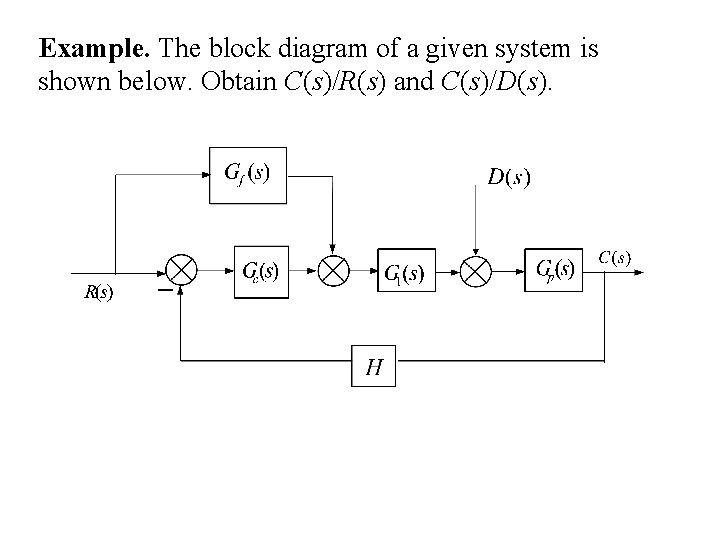 Example. The block diagram of a given system is shown below. Obtain C(s)/R(s) and