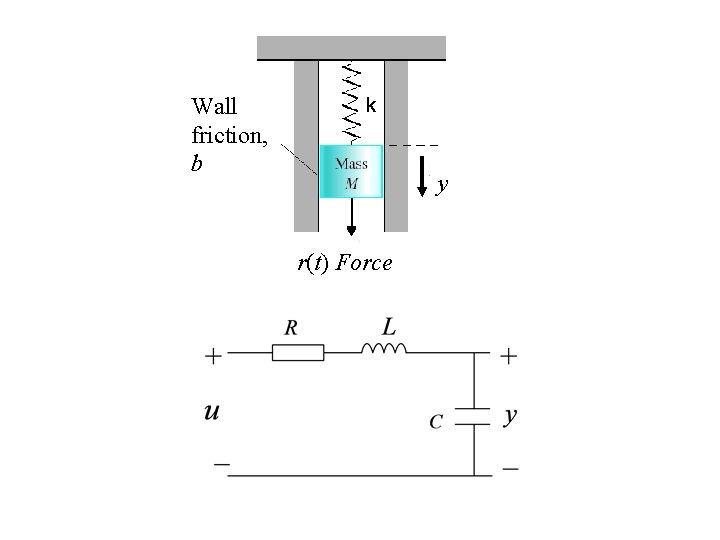 Wall friction, b k y r(t) Force 