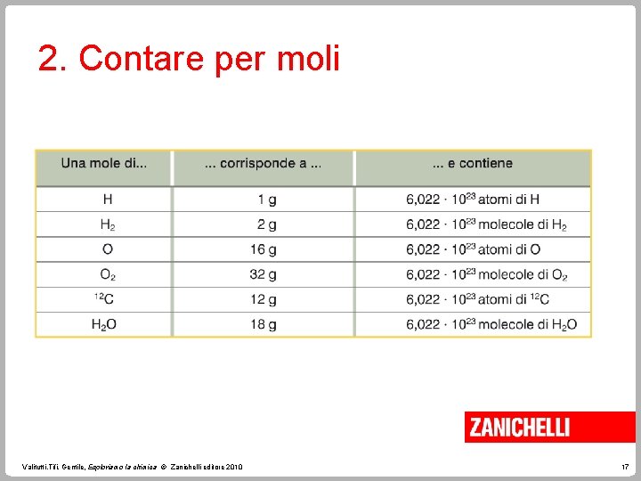 2. Contare per moli Valitutti, Tifi, Gentile, Esploriamo la chimica © Zanichelli editore 2010