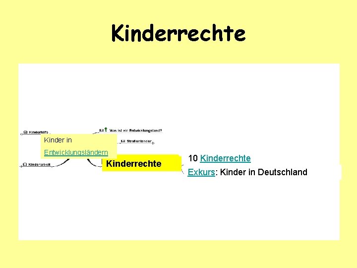 Kinderrechte Kinder in Entwicklungsländern Kinderrechte 10 Kinderrechte Exkurs: Kinder in Deutschland 