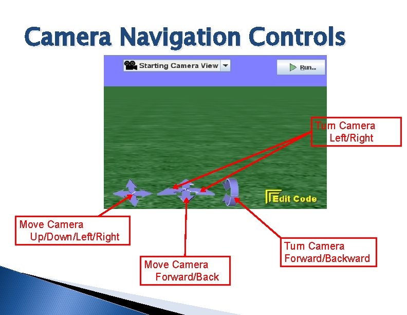 Camera Navigation Controls Turn Camera Left/Right Move Camera Up/Down/Left/Right Move Camera Forward/Back Turn Camera