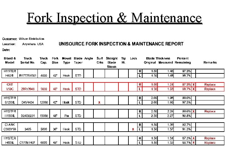 Fork Inspection & Maintenance 