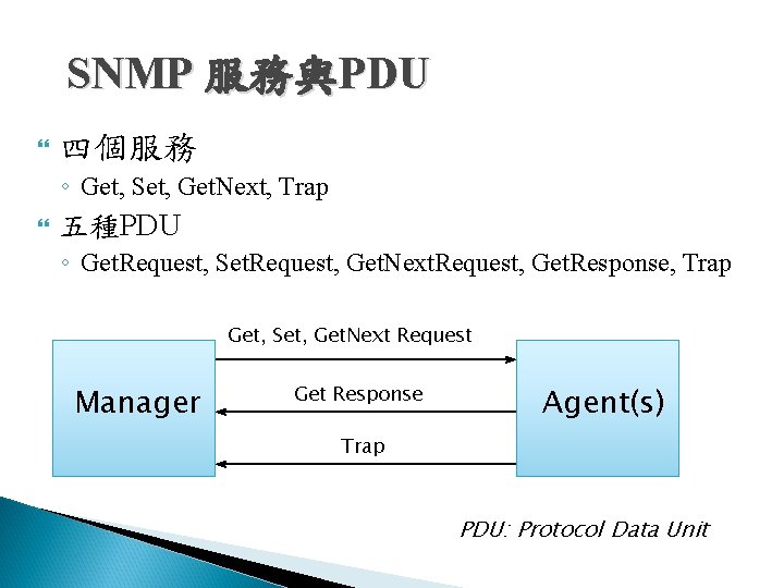 SNMP 服務與PDU 四個服務 ◦ Get, Set, Get. Next, Trap 五種PDU ◦ Get. Request, Set. SNMP 服務與PDU 四個服務 ◦ Get, Set, Get. Next, Trap 五種PDU ◦ Get. Request, Set.