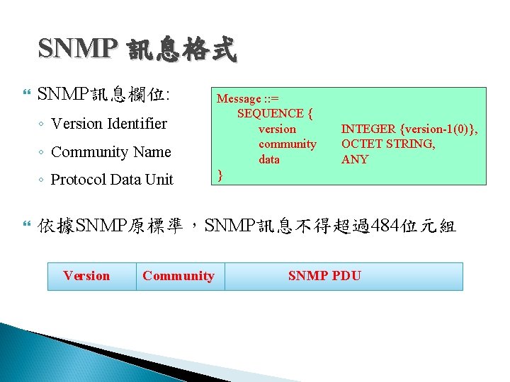 SNMP 訊息格式 SNMP訊息欄位: ◦ Version Identifier ◦ Community Name ◦ Protocol Data Unit Message SNMP 訊息格式 SNMP訊息欄位: ◦ Version Identifier ◦ Community Name ◦ Protocol Data Unit Message