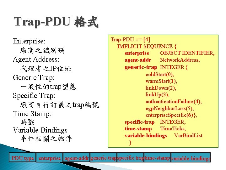 Trap-PDU 格式 Enterprise: 廠商之識別碼 Agent Address: 代理者之IP位址 Generic Trap: 一般性的trap型態 Specific Trap: 廠商自行訂義之trap編號 Time Trap-PDU 格式 Enterprise: 廠商之識別碼 Agent Address: 代理者之IP位址 Generic Trap: 一般性的trap型態 Specific Trap: 廠商自行訂義之trap編號 Time