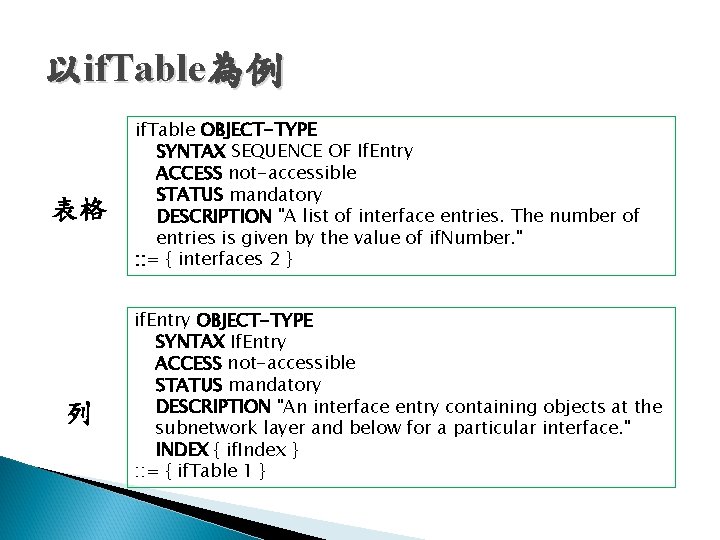 以if. Table為例 表格 列 if. Table OBJECT-TYPE SYNTAX SEQUENCE OF If. Entry ACCESS not-accessible 以if. Table為例 表格 列 if. Table OBJECT-TYPE SYNTAX SEQUENCE OF If. Entry ACCESS not-accessible