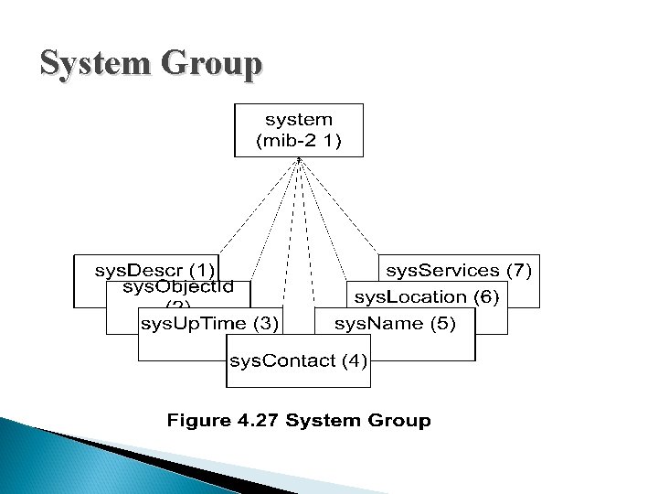 System Group System Group