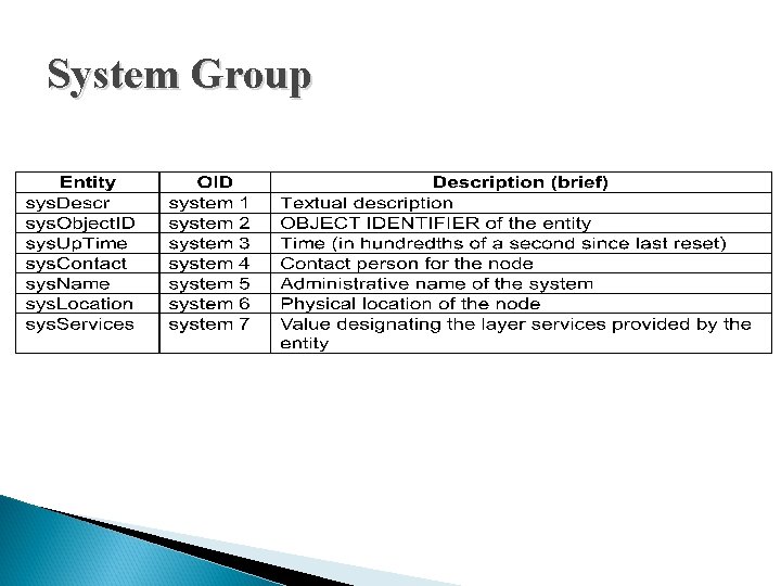 System Group System Group