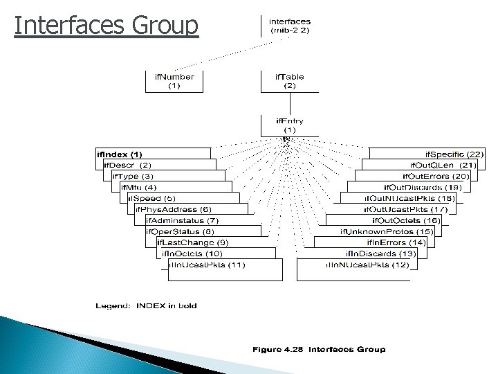 Interfaces Group Interfaces Group