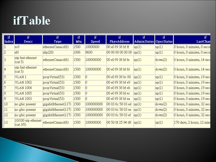 if. Table if. Table