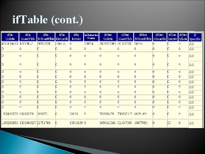 if. Table (cont. ) if. Table (cont. )
