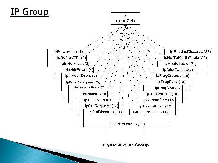 IP Group IP Group