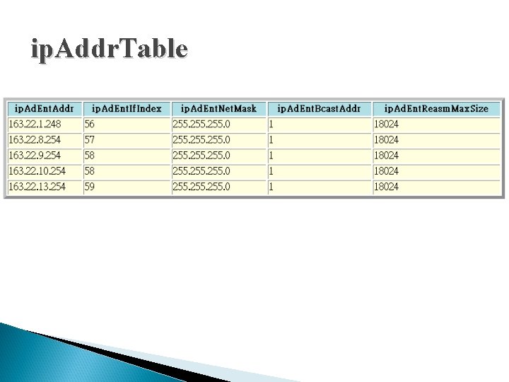 ip. Addr. Table ip. Addr. Table