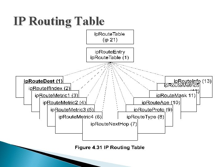 IP Routing Table IP Routing Table