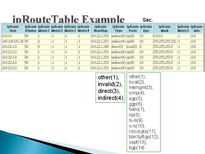 ip. Route. Table Example other(1), invalid(2), direct(3), indirect(4) Sec. other(1), local(2), netmgmt(3), icmp(4), egp(5), ip. Route. Table Example other(1), invalid(2), direct(3), indirect(4) Sec. other(1), local(2), netmgmt(3), icmp(4), egp(5),
