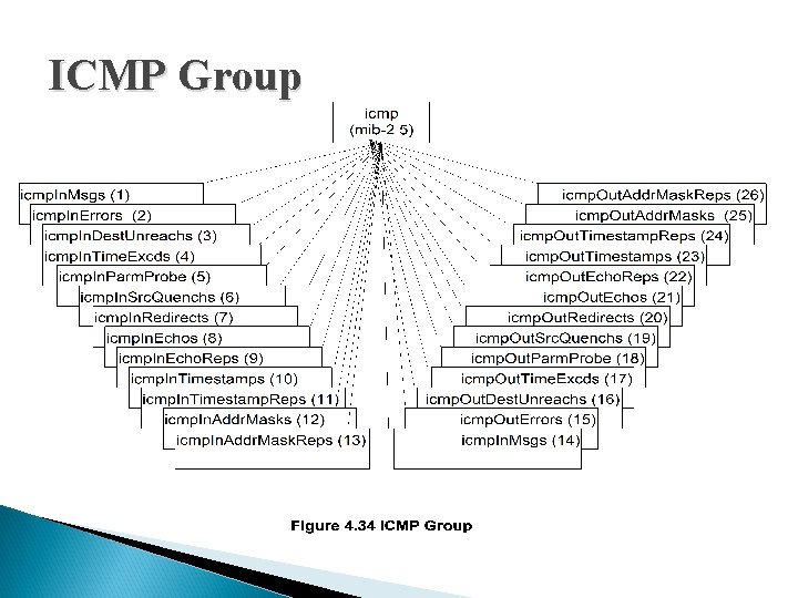 ICMP Group ICMP Group