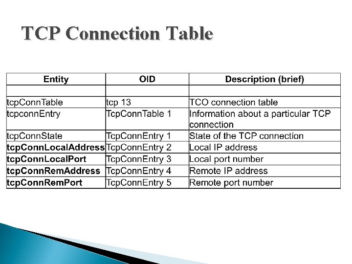 TCP Connection Table TCP Connection Table