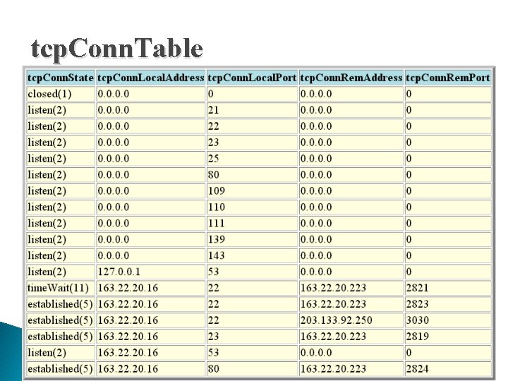 tcp. Conn. Table tcp. Conn. Table