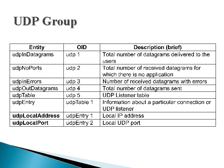 UDP Group UDP Group