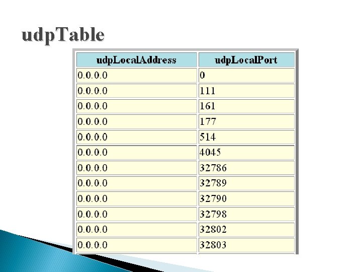 udp. Table udp. Table