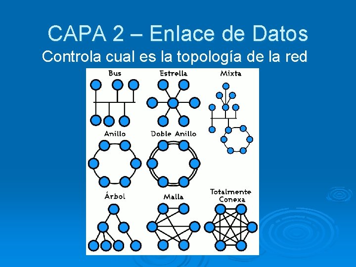 CAPA 2 – Enlace de Datos Controla cual es la topología de la red