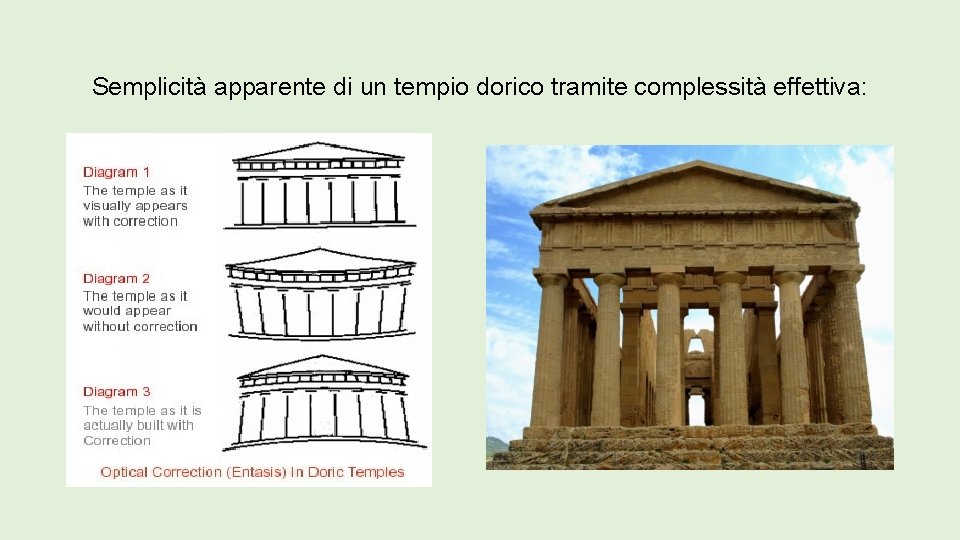 Semplicità apparente di un tempio dorico tramite complessità effettiva: 