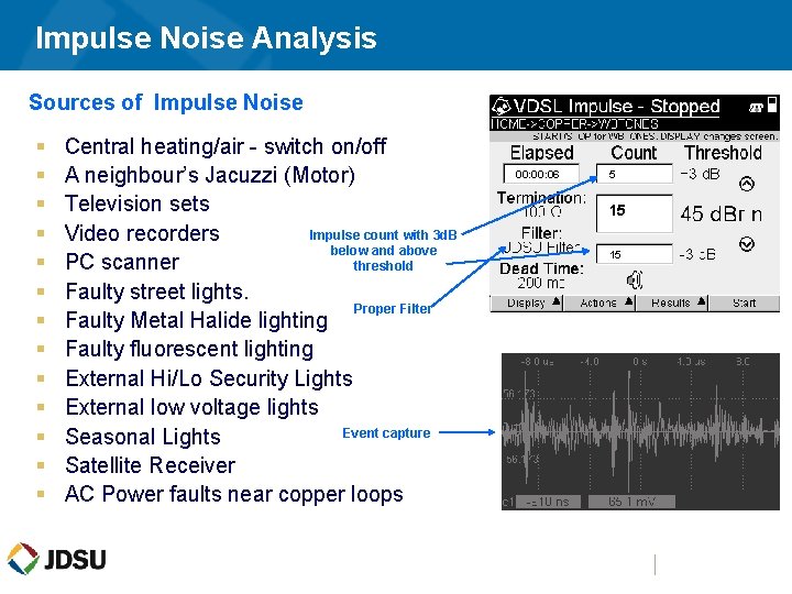 Impulse Noise Analysis Sources of Impulse Noise § § § § 19 Central heating/air