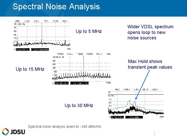 Spectral Noise Analysis Up to 5 MHz Max Hold shows transient peak values Up