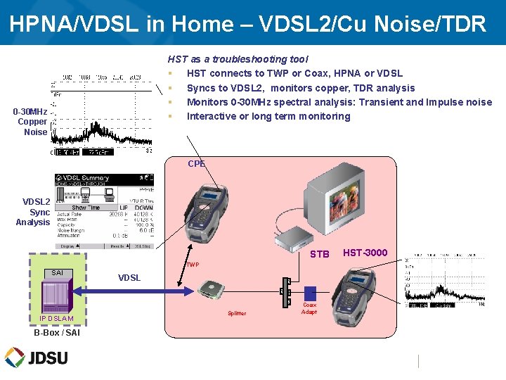 HPNA/VDSL in Home – VDSL 2/Cu Noise/TDR HST as a troubleshooting tool § HST