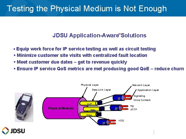 . Testing the Physical Medium is Not Enough JDSU Application-Aware Solutions TM § Equip