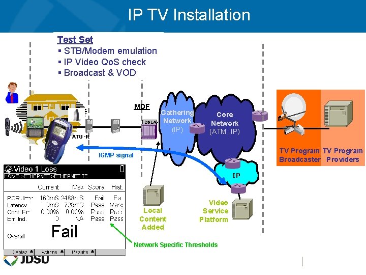 IP TV Installation Test Set § STB/Modem emulation § IP Video Qo. S check