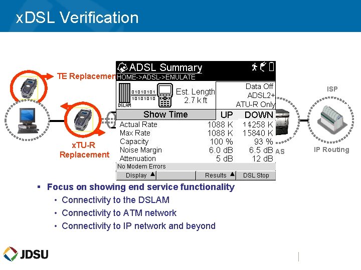 x. DSL Verification TE Replacement x. TU-C Replacement ISP ATM/IP 1 1 x. TU-R