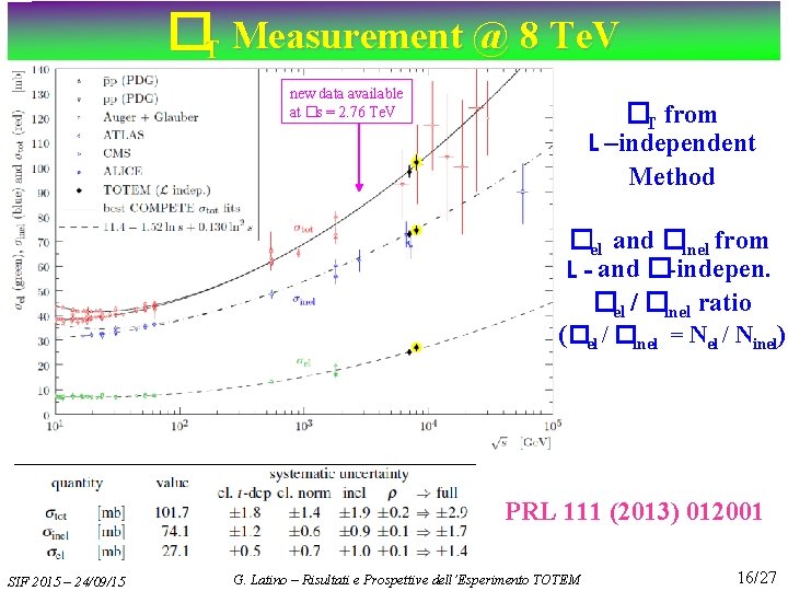 �T Measurement @ 8 Te. V new data available at �s = 2. 76