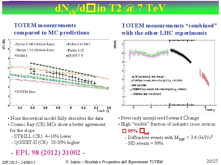 d. Nch/d�in T 2 @ 7 Te. V TOTEM measurements compared to MC predictions