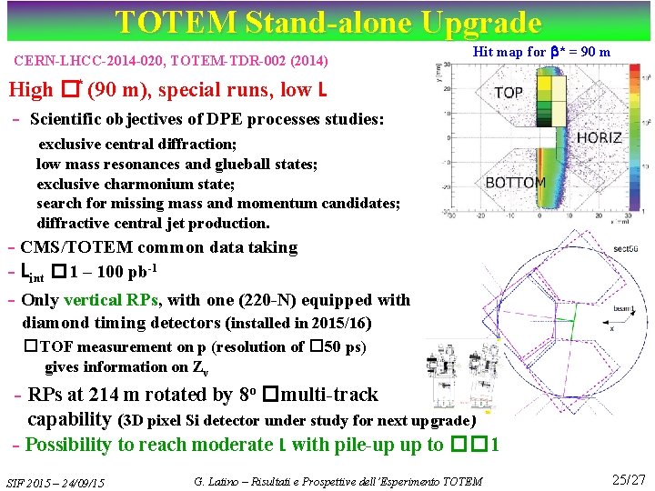 TOTEM Stand-alone Upgrade CERN-LHCC-2014 -020, TOTEM-TDR-002 (2014) Hit map for * = 90 m