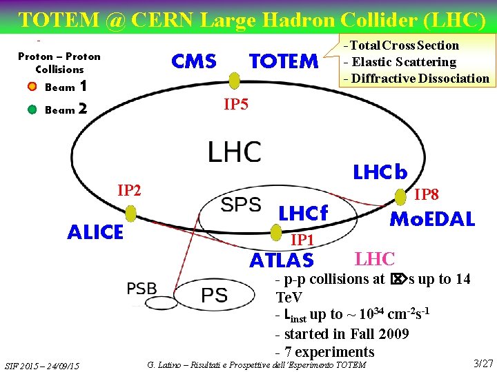 TOTEM @ CERN Large Hadron Collider (LHC) Proton – Proton Collisions CMS 1 Beam