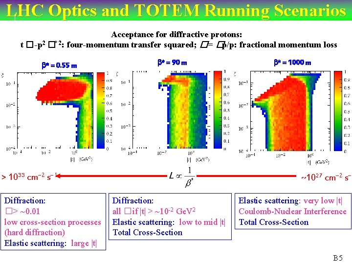 LHC Optics and TOTEM Running Scenarios Acceptance for diffractive protons: t �-p 2 �*
