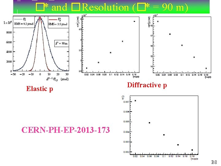 �* and �Resolution (�* = 90 m) Elastic p Diffractive p CERN-PH-EP-2013 -173 B