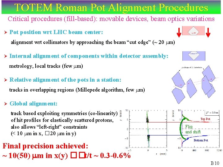 TOTEM Roman Pot Alignment Procedures Critical procedures (fill-based): movable devices, beam optics variations Ø