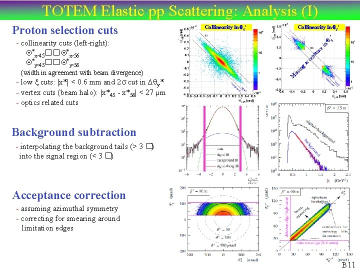 TOTEM Elastic pp Scattering: Analysis (I) (width in agreement with beam divergence) - low
