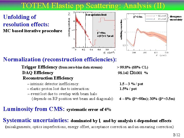 TOTEM Elastic pp Scattering: Analysis (II) MC based iterative procedure Extrapolation limit β*=90 m