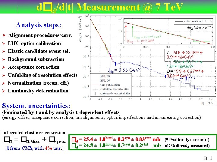 d�el/d|t| Measurement @ 7 Te. V Analysis steps: Ø Alignment procedures/corr. Ø Ø Ø