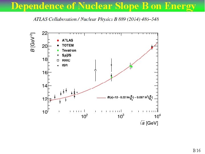 Dependence of Nuclear Slope B on Energy B 16 